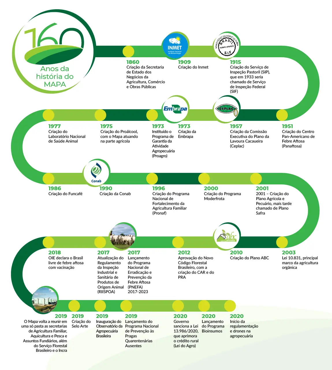 Rastreabilidade digital com tecnologia blockchain na cadeia do agro