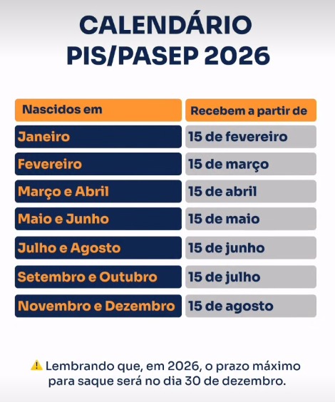 Tabela de datas do PIS/PASEP